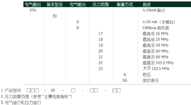 PTX300订货信息