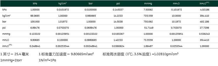 压力转换