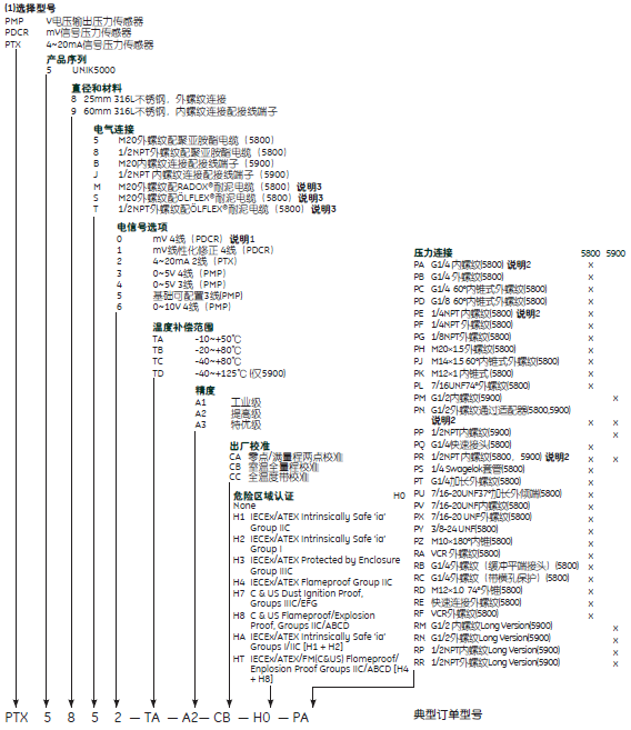 UNIK5800压力传感器机械图纸